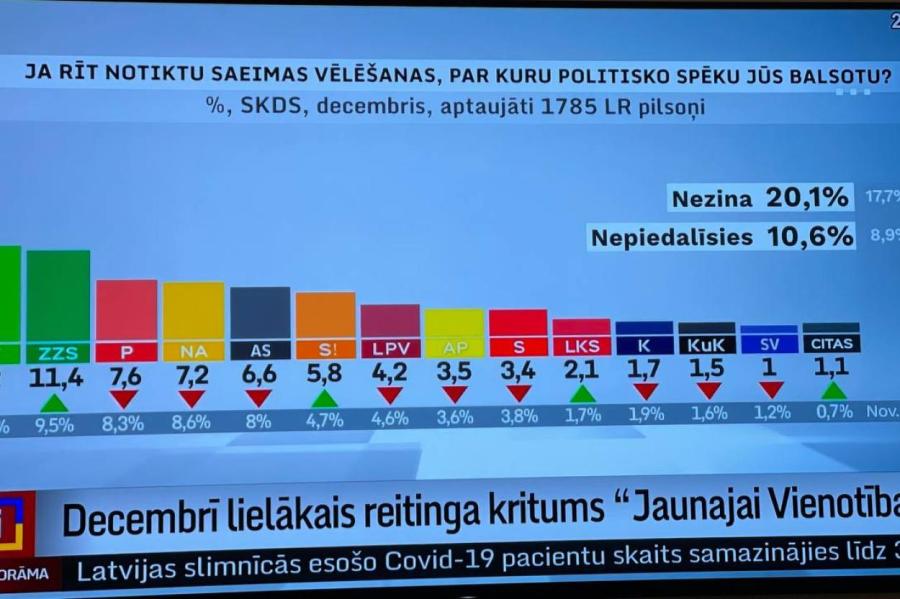 Эйфория прошла. Избиратели стали снова критичнее