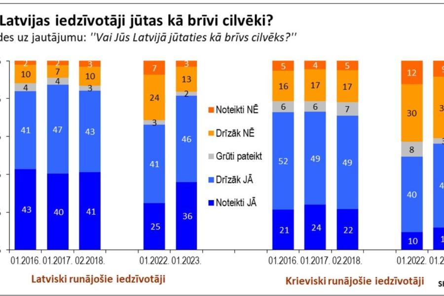 А вы чувствуете себя свободными людьми?