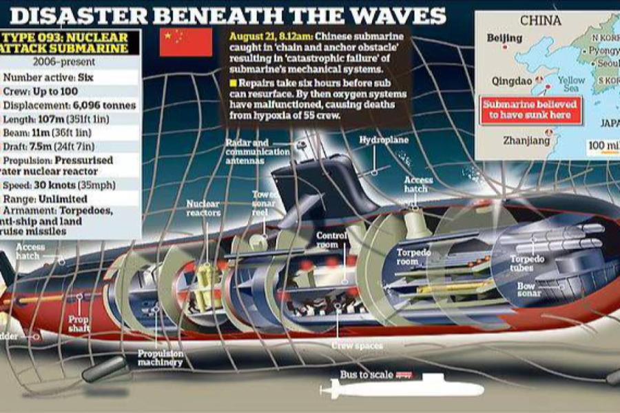 Она утонула: КНР скрывает гибель ядерной подлодки (ВИДЕО)
