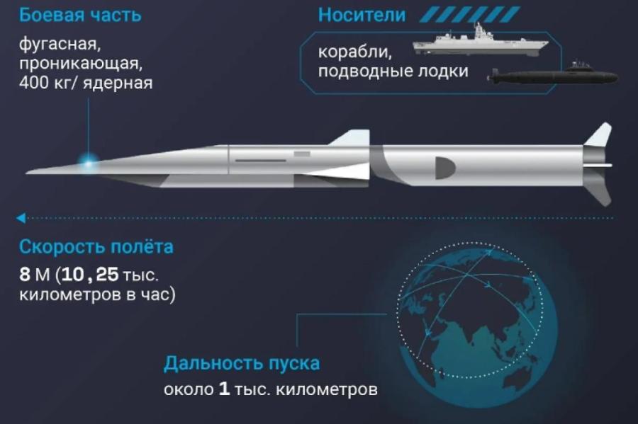 Как украинцы сбили гиперзвуковой «Циркон» (ВИДЕО)