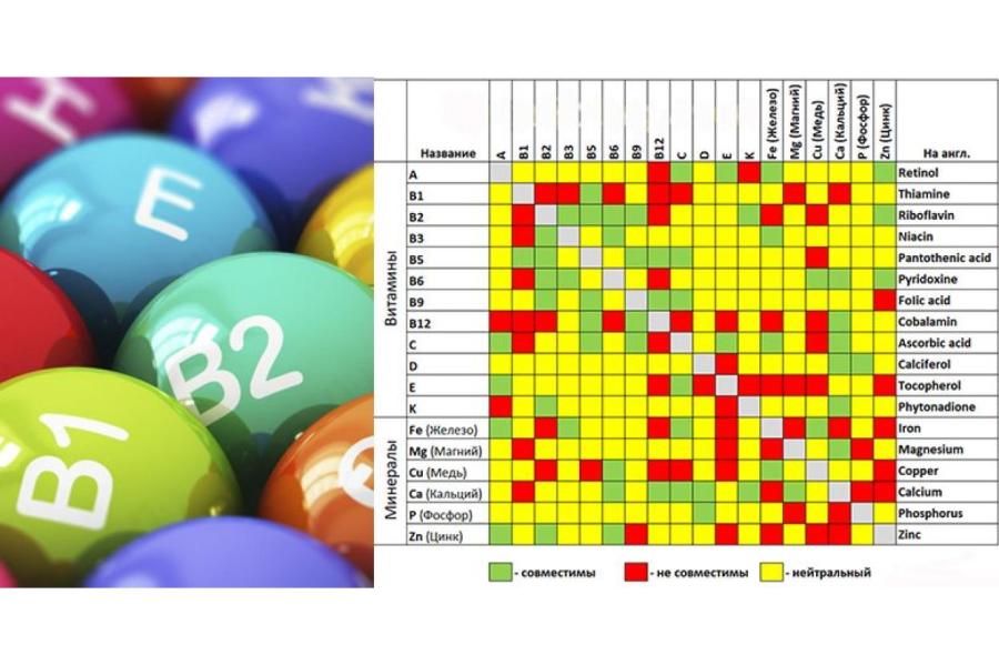 9 витаминов и минералов, которые нельзя сочетать друг с другом