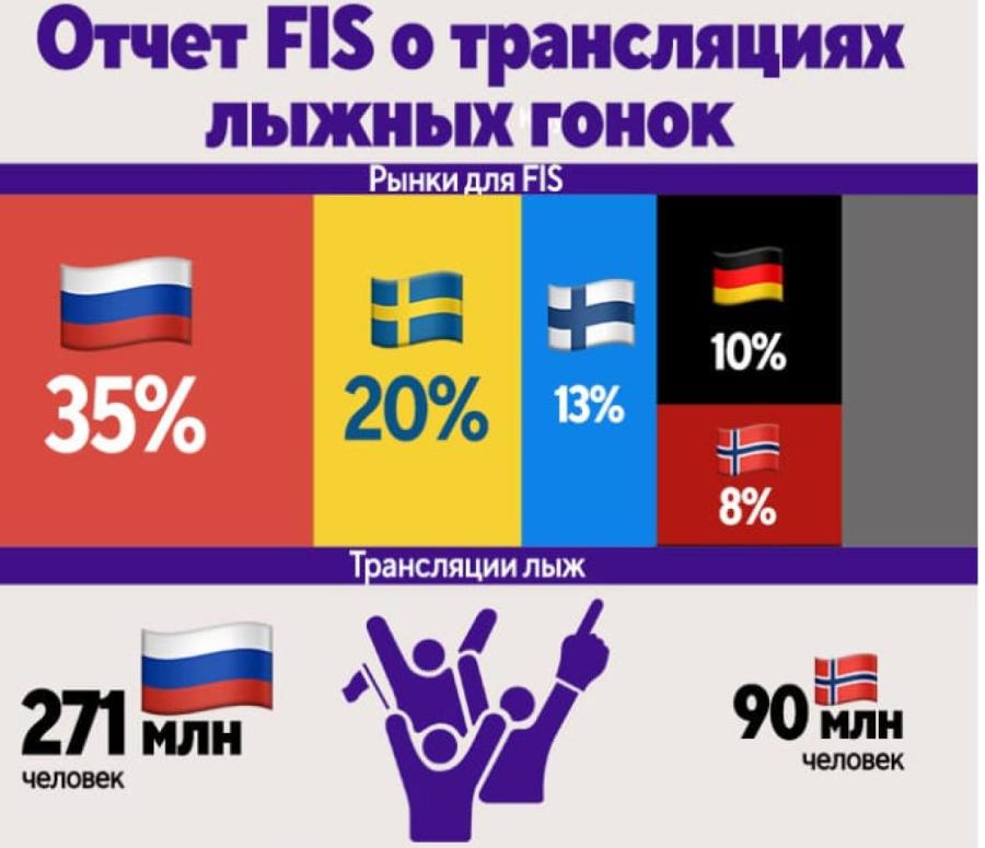 statistika